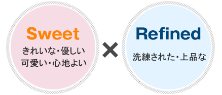 ファブリック（Fabric）